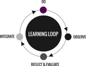 Learning Loop